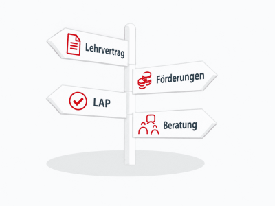 Wegweiser zu Lehrvertrag, Förderungen, LAP und Beratung